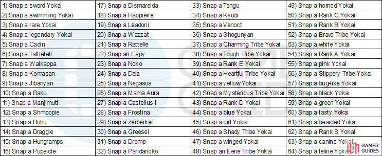 A chart of all 64 Daily Challenges for Yokai Cam.