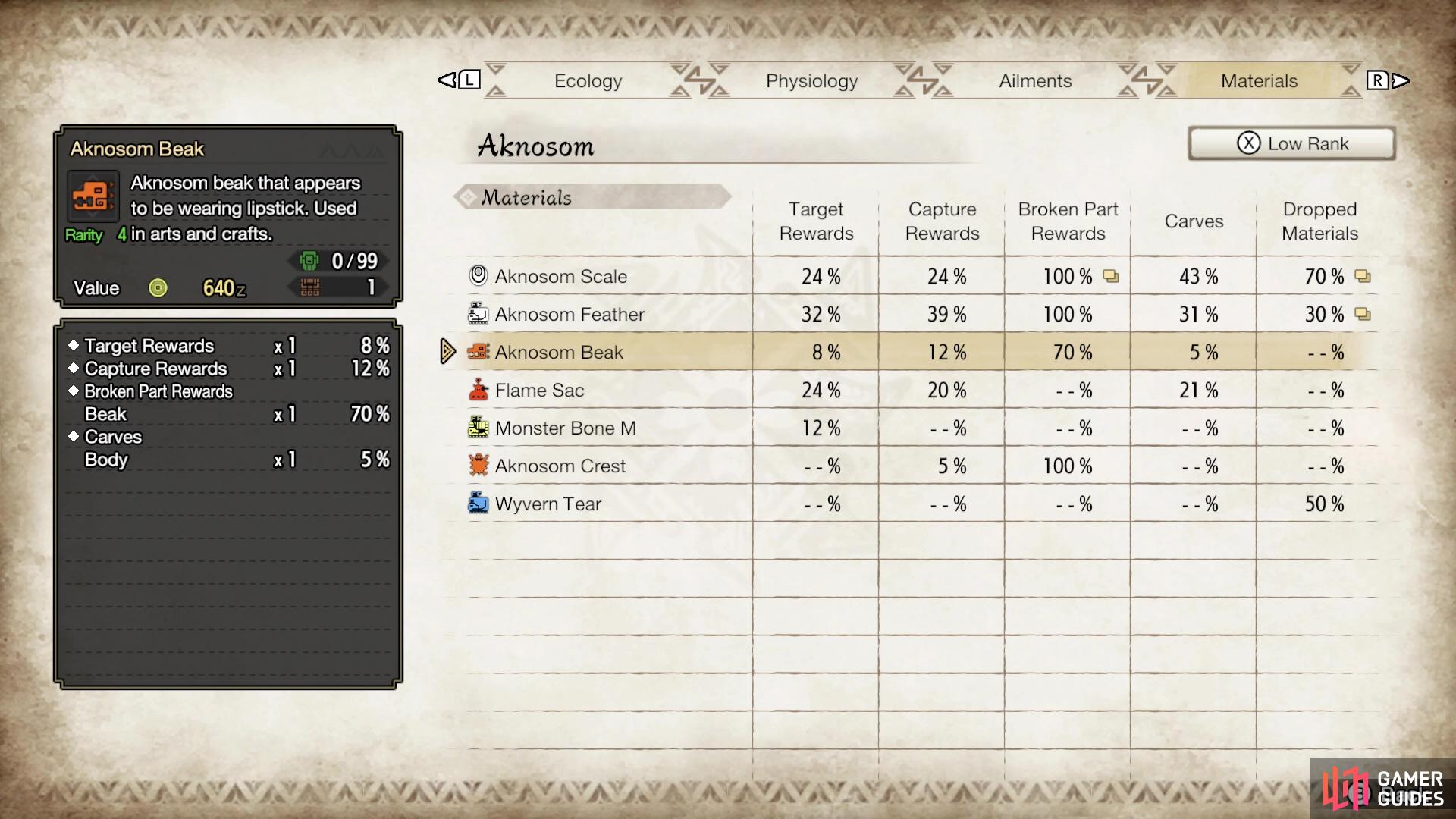 Aknosom Beak drop rates.