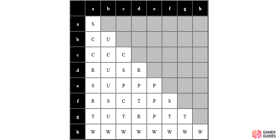 Dual-Link Group Distribution Chart